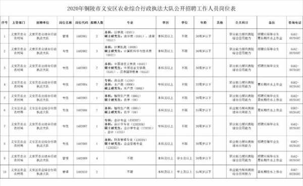 关于铜陵事业单位考试报名时间的信息