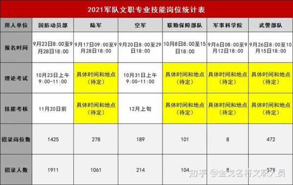 青海文职考试报名时间（2021青海省文职招聘公告）