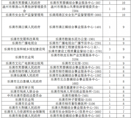 乐清事业考试报名时间（乐清事业编考试）