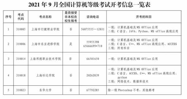 模块计算机考试报名（计算机模块考试时间安排）