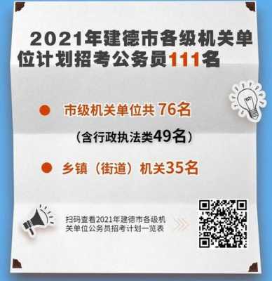 建德公务员考试报名（建德公务员招聘2021）