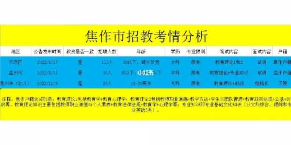 焦作招教考试报名网站（焦作市招教考试信息网）