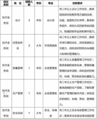 马钢招工考试报名人数（马钢2021年校园招聘200人）