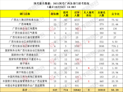 广西公务员考试网报名（广西公务员考试报名人数）