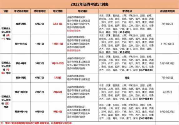 证券从业资格考试多会报名（证券从业资格考试多久考完）