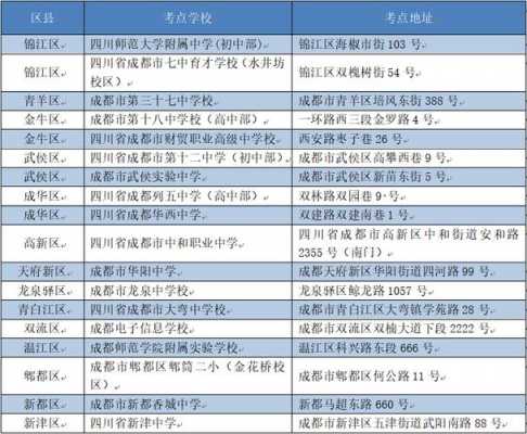 在成都考试报名点选择哪个（成都市考试院考点）