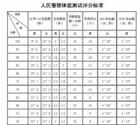 公安考试报名体重（报考公安院校体重超多少算合格）