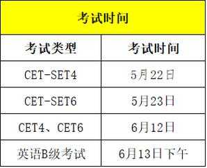 英语大学四级考试报名时间（大学英语4级考试报名时间）