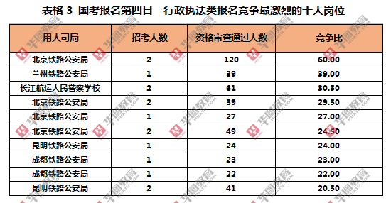 行政执法类考试报名人数（2022行政执法类考试）