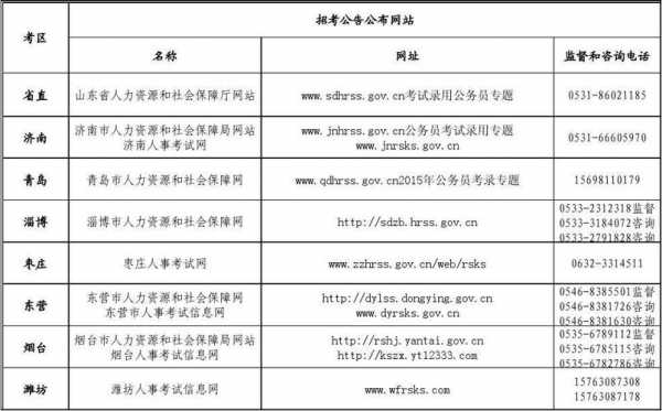 公务员考试报名雇人报名（公务员考试报名雇人报名有影响吗）