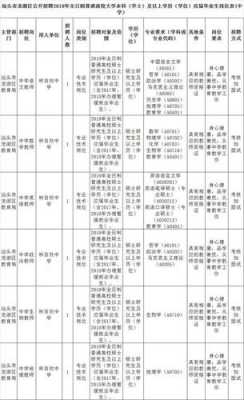 汕头教师招聘考试报名时间（2020年汕头市教师招聘启事）