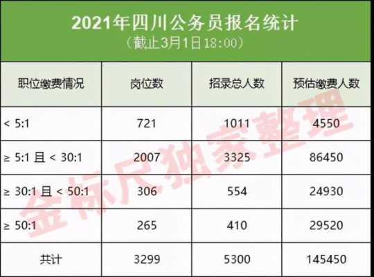 四川公务员考试报名费（四川省公务员考试报名费）