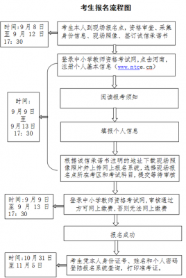 河北邯郸教师考试报名流程（河北邯郸教师考试报名流程及时间）