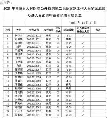 夏津招聘考试报名统计（夏津事业单位招聘2021）