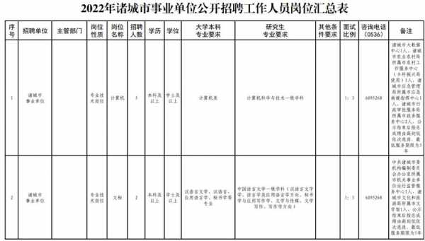 诸城市事业编考试报名入口（2020诸城事业编制考试公告）