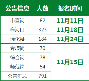 吉林通化招聘考试报名时间（通化2021招聘会）