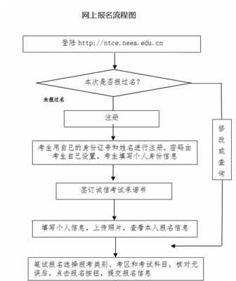 理论考试报名流程（理论考试报名费多少）