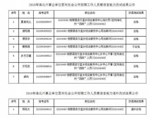 海北人事考试报名情况（海北州考试信息网）