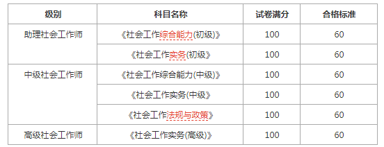 2018揭阳社工考试报名（2018揭阳社工考试报名时间）