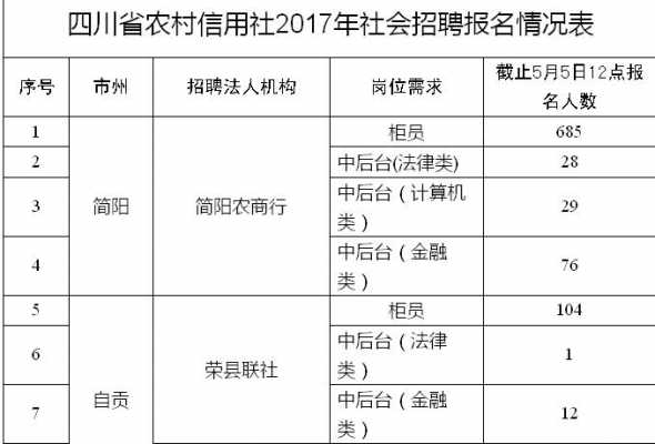 湖南农信考试报名（2021年湖南农信社招聘报名时间）