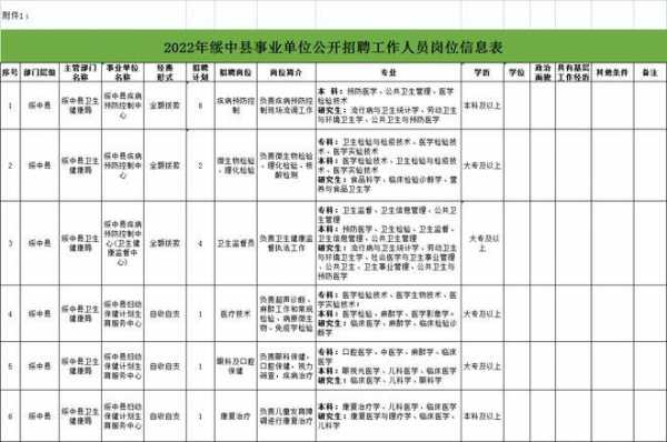 2017绥中招聘考试报名（绥中招聘事业编）