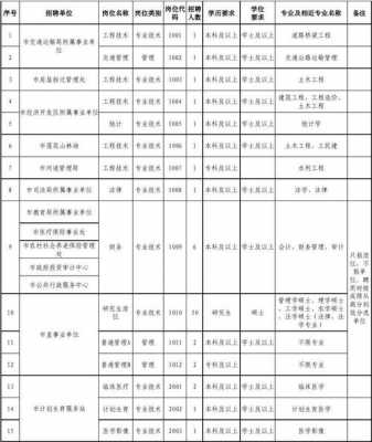 报单员考试报名（报单员考试报名时间2022年）