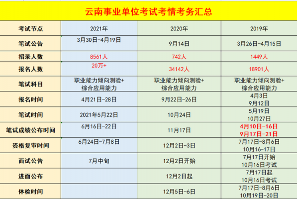 2018工勤考试报名（2021年工勤人员报名时间）