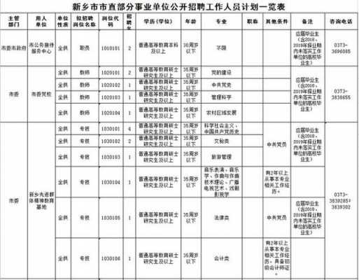 封丘县事业编考试报名时间（封丘县事业编考试报名时间安排）