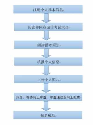 ntce等级考试报名（ntce报名流程）