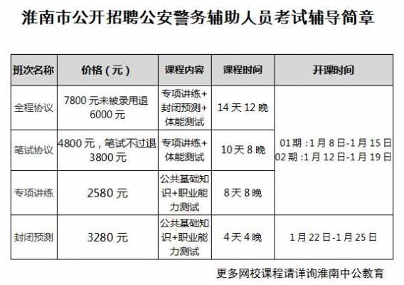 2017招警考试报名时间（2020年招警考试时间）