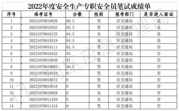 江苏安全员考试报名费（2021江苏安全员报名时间）