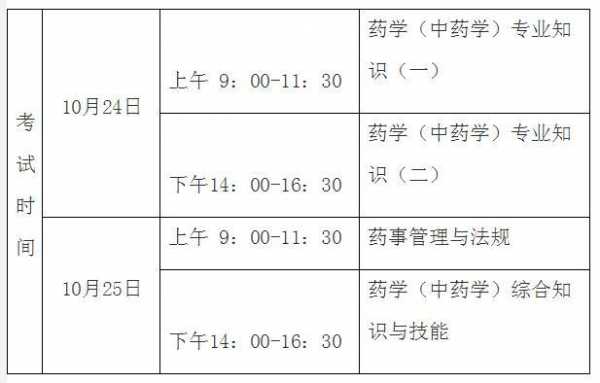 执业中药药师考试报名时间（执业中药药师考试报名时间安排）