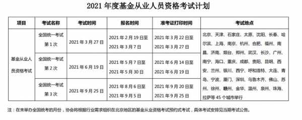 基金从业证考试报名时间（基金从业资格考试的报名时间）