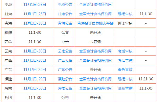 全国初级会计考试报名时间（初级会计考试报名时间和考试时间）