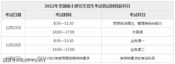 研究生报名及考试时间（2024年博士研究生报名及考试时间）