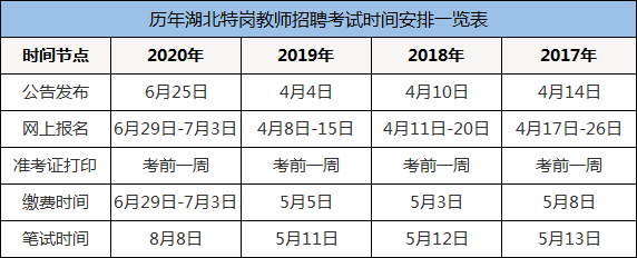 湖北农教考试报名时间（湖北农教考试公告）