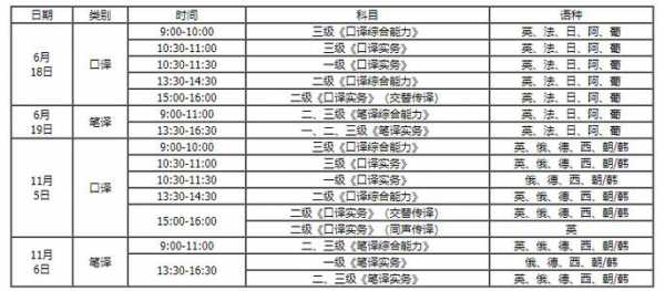 初级翻译证书考试报名时间（初级英语翻译证书报考时间）