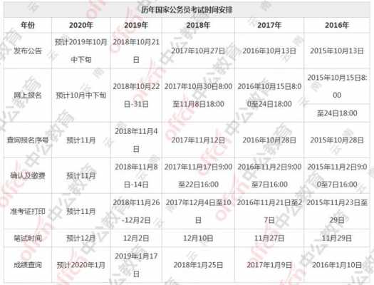 国考报名和考试（国考报名和考试时间2024）