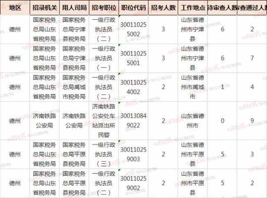 禹城市事业编考试报名（2021禹城事业编制考试报名入口）