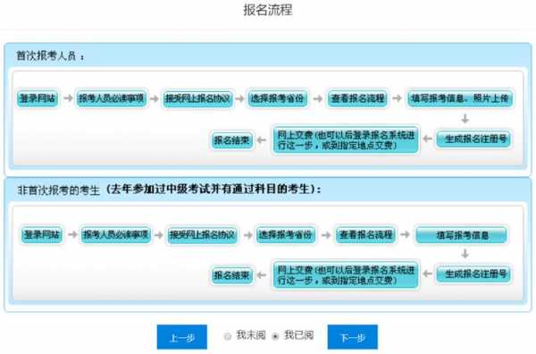 大连中级职称考试报名（大连中级职称评定流程）