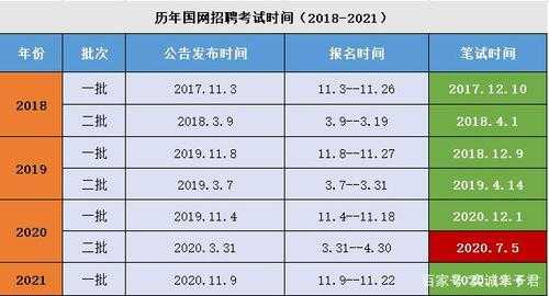 历年国网报名考试时间（国网考试2021考试时长）