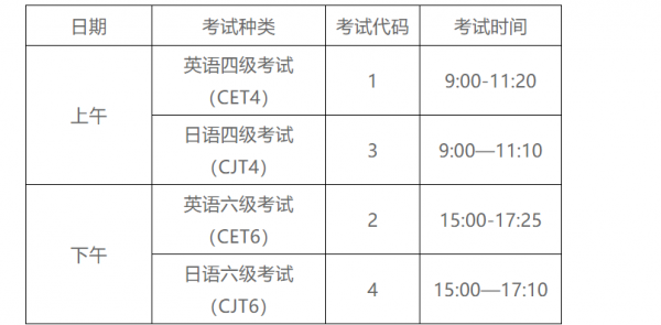 四川英语考试报名（四川英语考级时间）