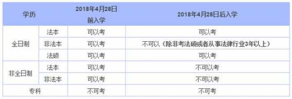 关于2020大连司法考试报名的信息