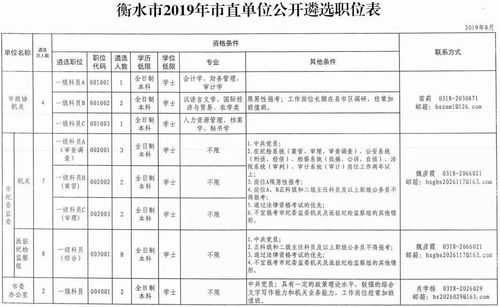 衡水遴选考试报名表（衡水 遴选）