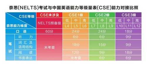 马钢英语等级考试报名（英语考级报名网址）