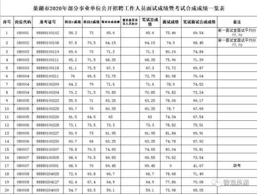 2018滇中新区考试报名（滇中新区招聘成绩）