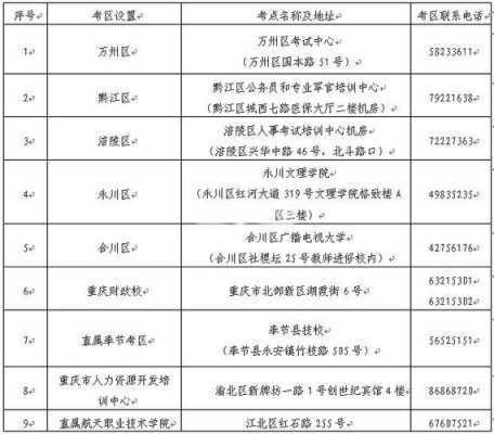 重庆市职称考试报名时间（重庆职称考试时间安排）