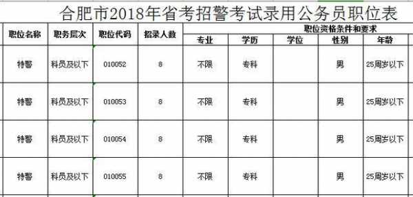 公安考试报名年龄（公安考试年龄限制多少岁）