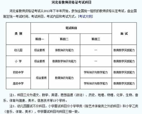 河北教师考试报名费（河北教资报名费用一共多少钱）