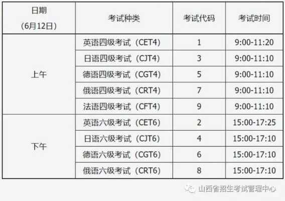 四六级报名考试时间（四六级报名考试时间每个学校一样吗）